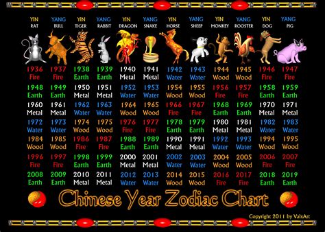 1994 chinese zodiac|chinese astrological signs by year.